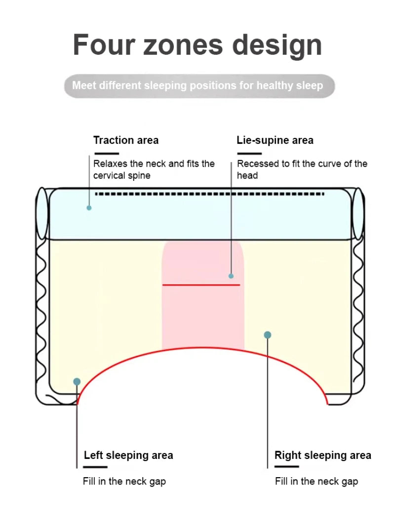 Sleep neck care anti-traction pillow