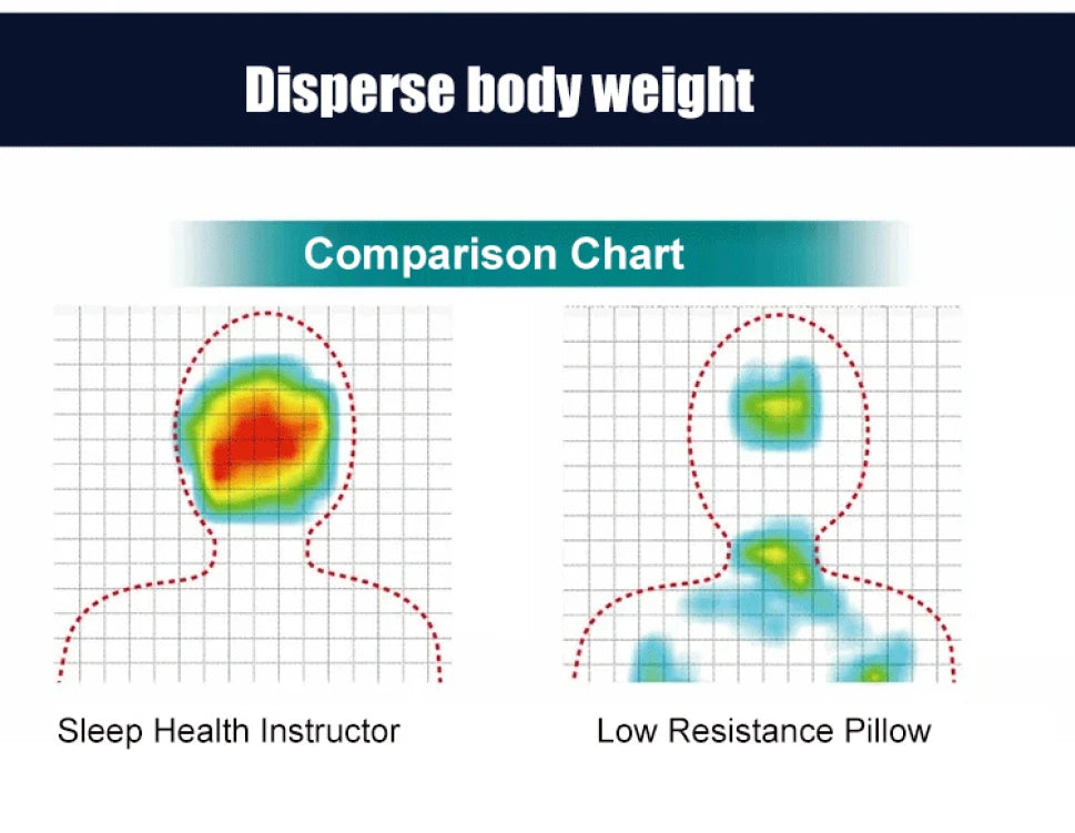 Sleep neck care anti-traction pillow