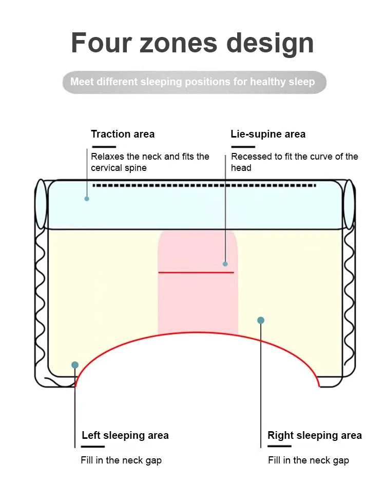 Sleep neck care anti-traction pillow
